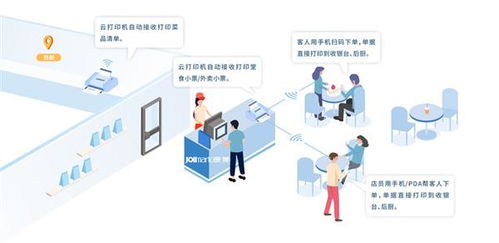 提升餐饮管理软件打印小票单据效率的方法