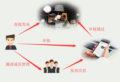 引领餐饮管理新时代 广角智能前台屏全面解析